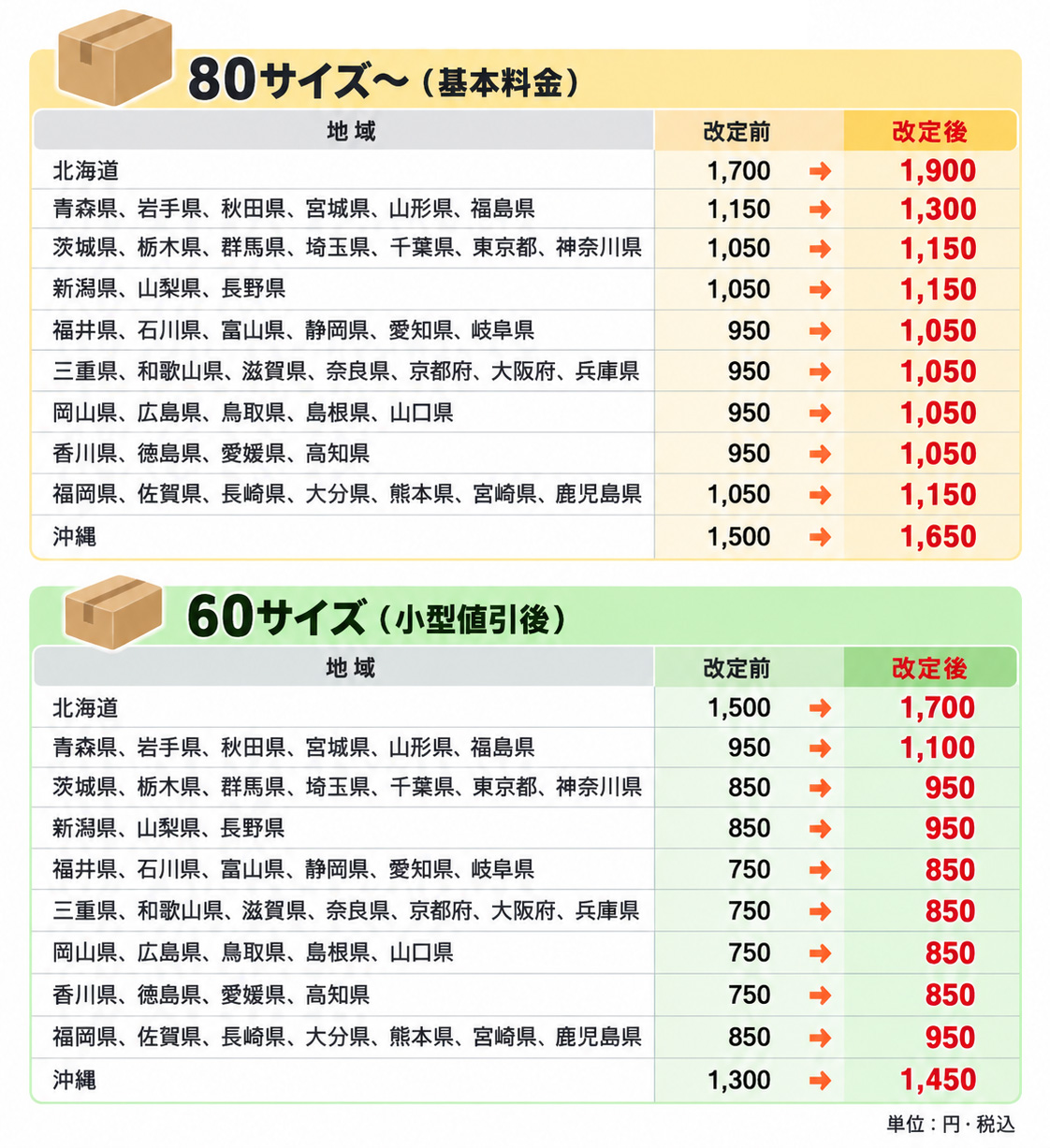 2026年10月5日からのゆうパック地域別送料